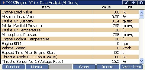 Sample scan data